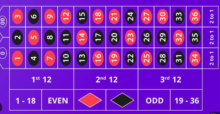 How to Maximize Your Winnings on Online Roulette